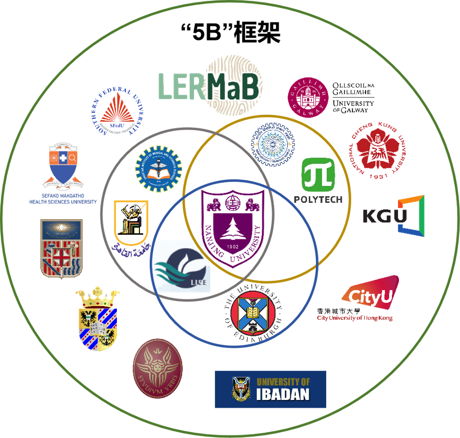 5B Initiative Schools Network